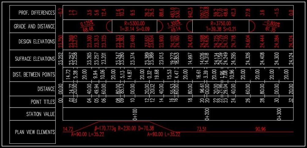 Profile view using only sample lines data bands