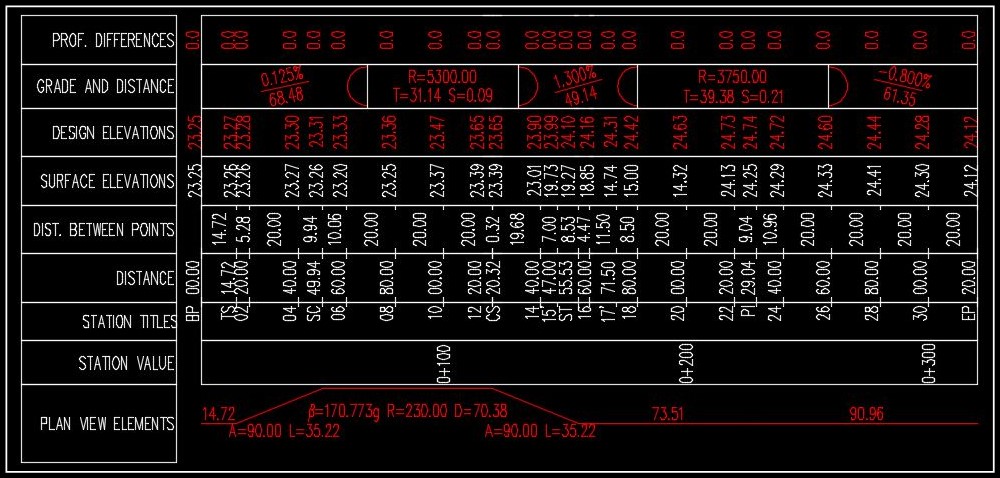 Profile band in AutoCAD Civil 3D